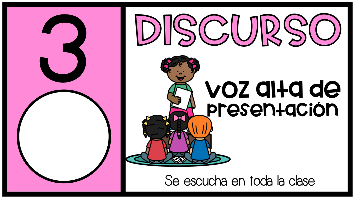 Panel Niveles de la voz