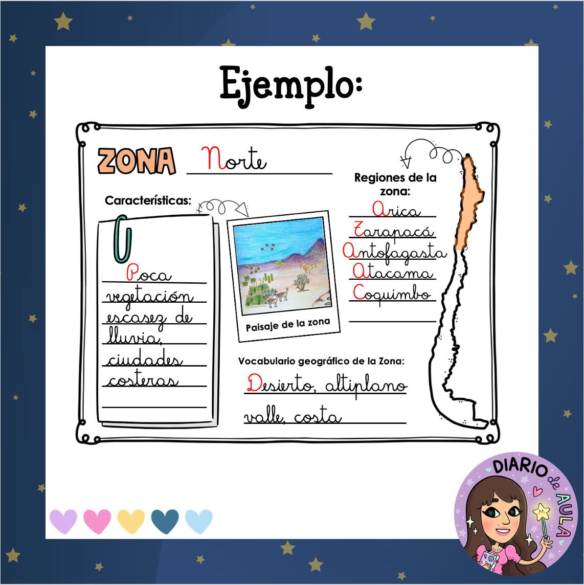 Ficha de Zonas geográficas de Chile