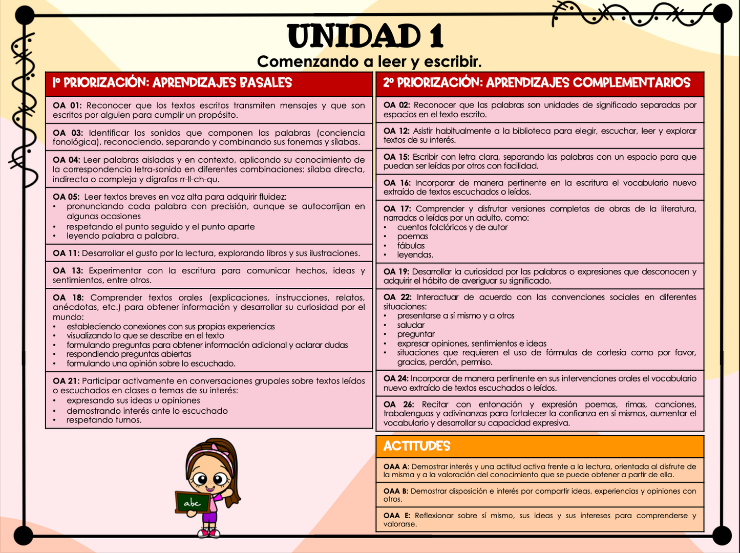Objetivos organizados 2° básico Generalista