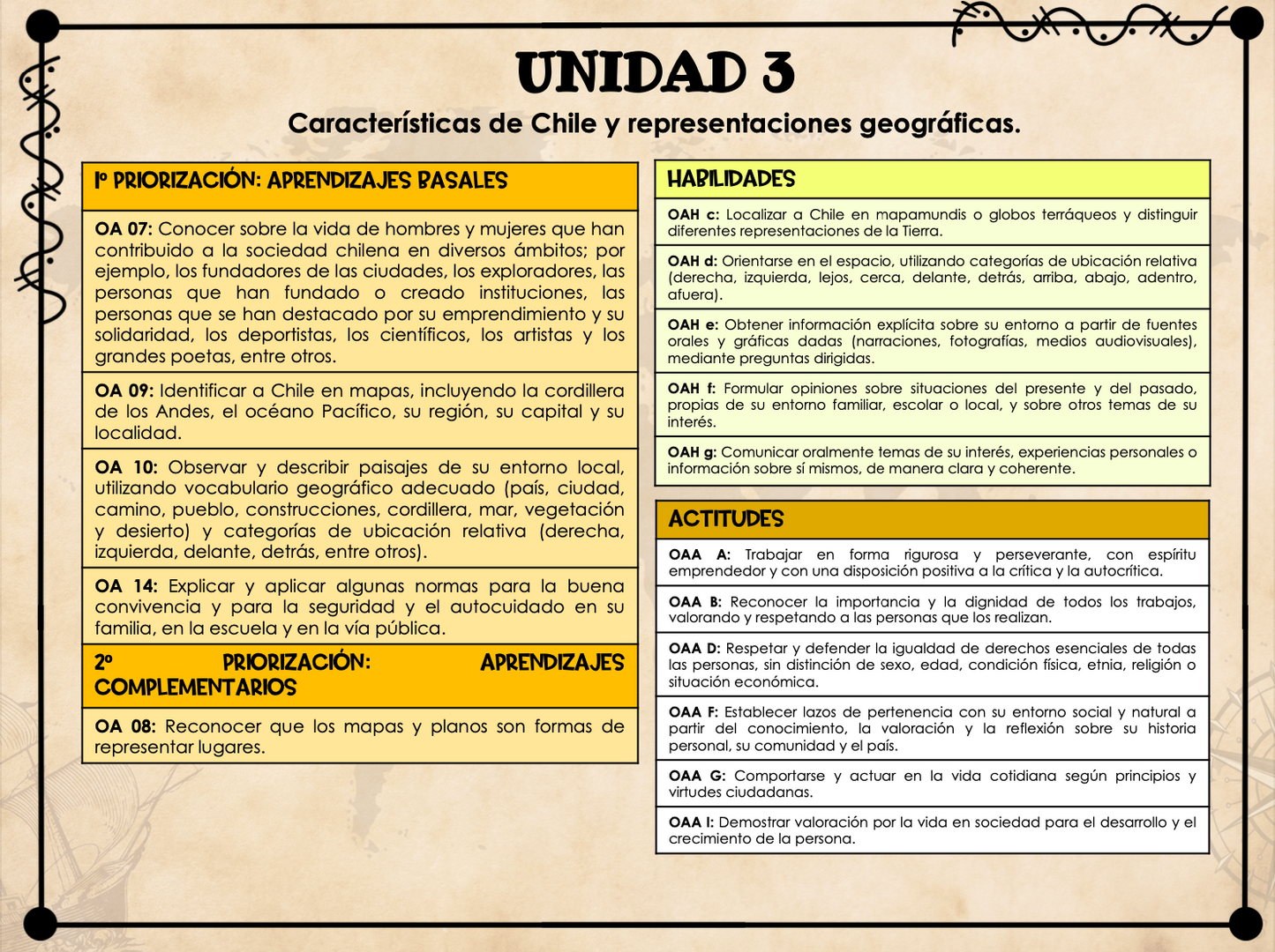 Objetivos organizados 2° básico Generalista