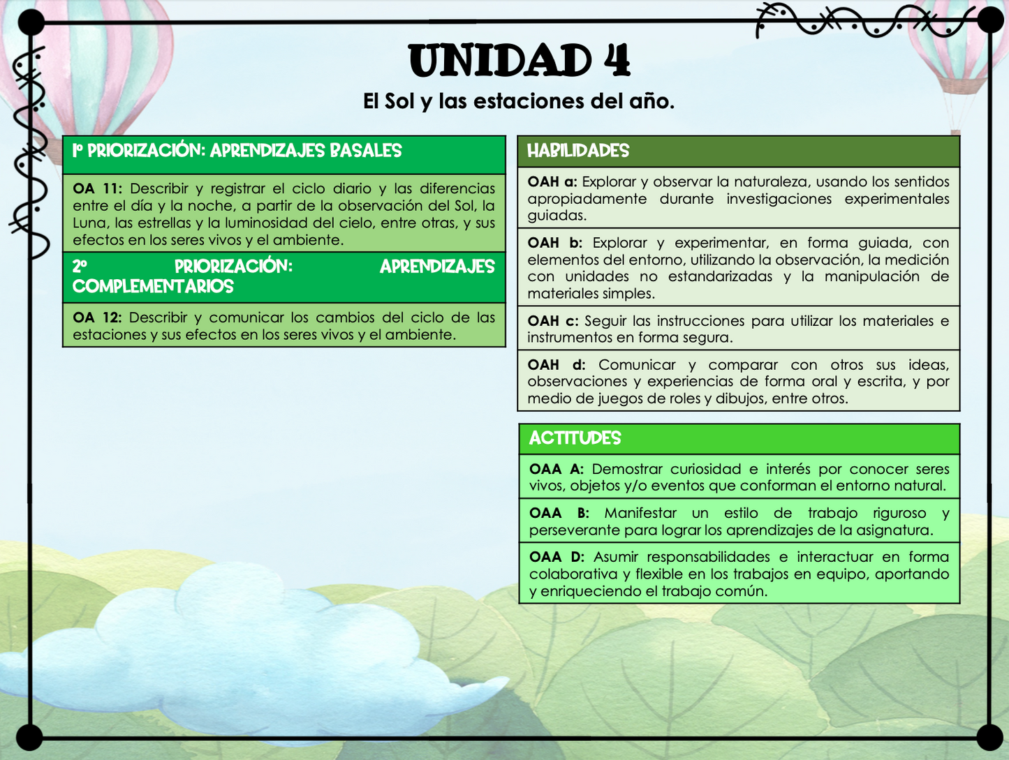 Objetivos organizados 2° básico Generalista