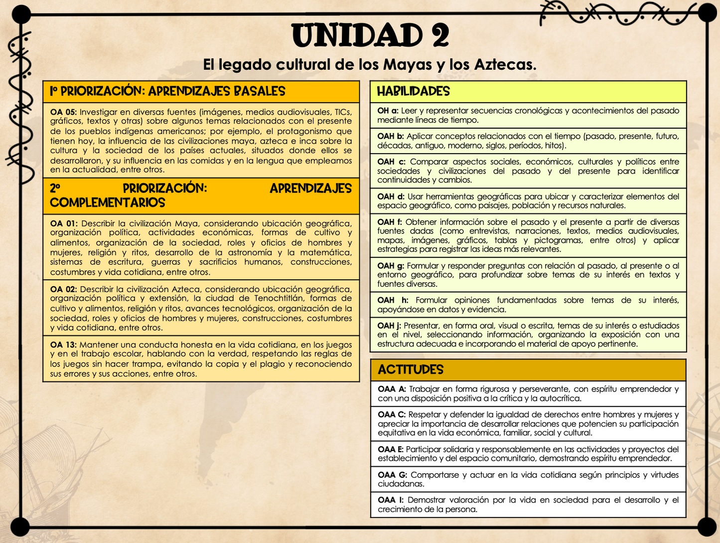 Objetivos organizados de Historia 3° y 4° básico