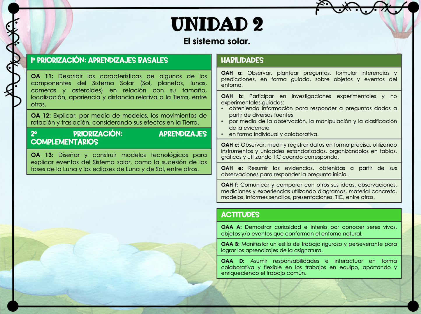 Objetivos organizados de Ciencias Naturales 3° y 4° básico