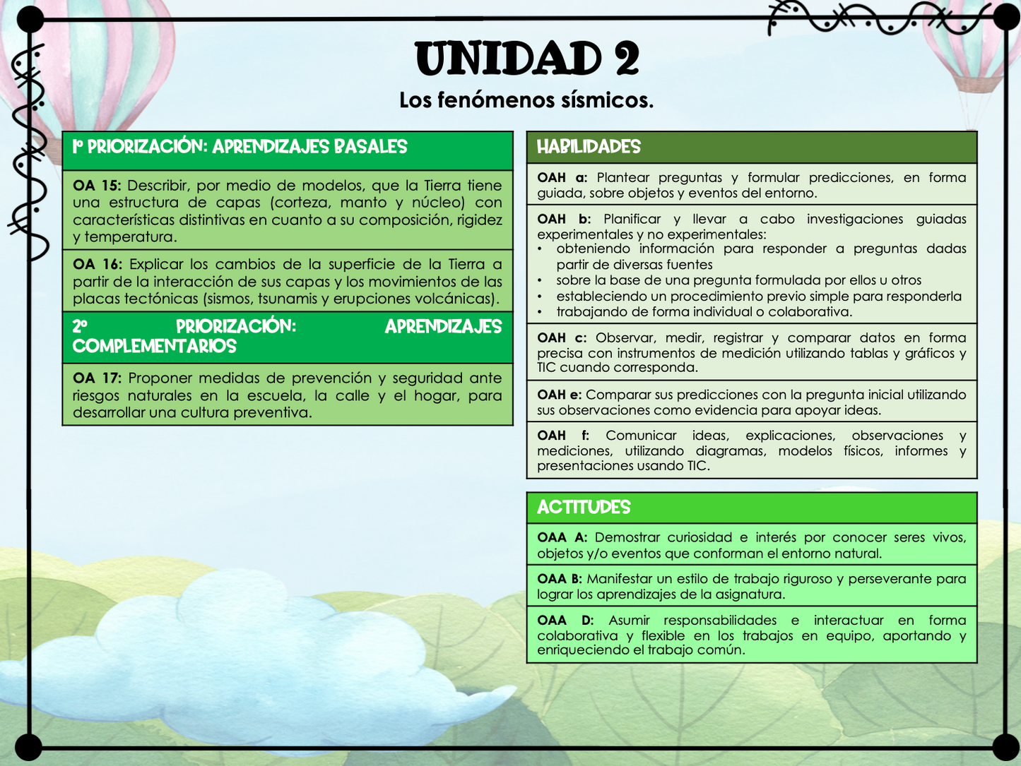 Objetivos organizados de Ciencias Naturales 3° y 4° básico