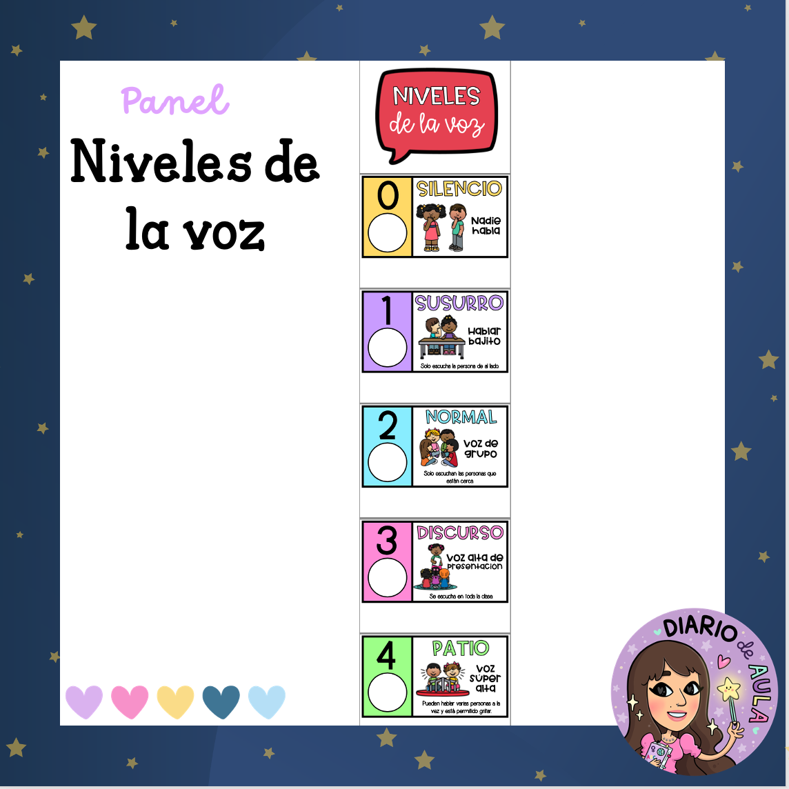 Panel Niveles de la voz