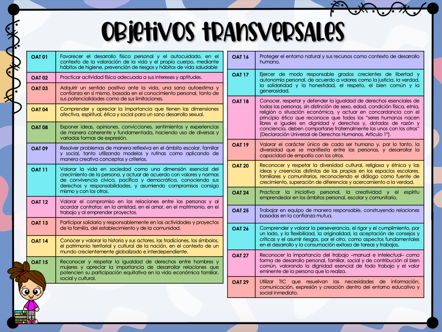 Objetivos organizados de Historia 3° y 4° básico